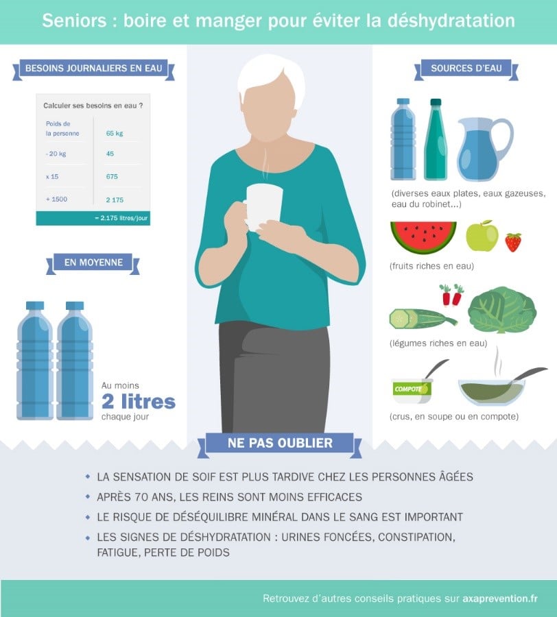 Infographie présentant les manières de lutter contre la déshydratation d'une personne âgée
