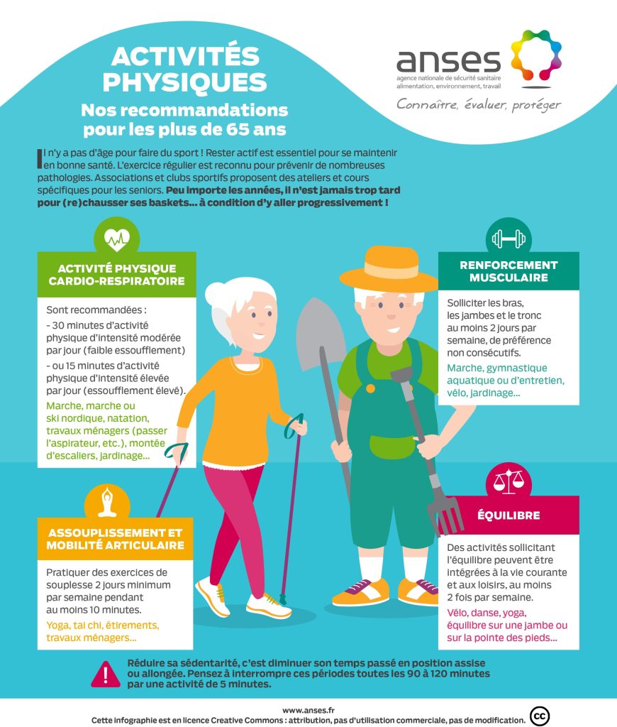 Infographie présentant les activités physiques à faire pour être en forme à 70 ans et plus