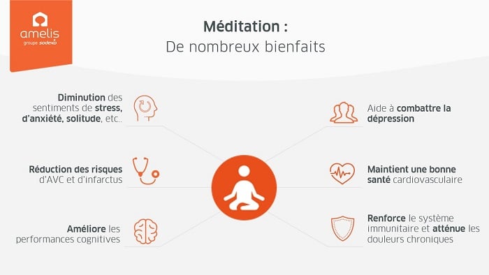 Bienfaits de la méditation