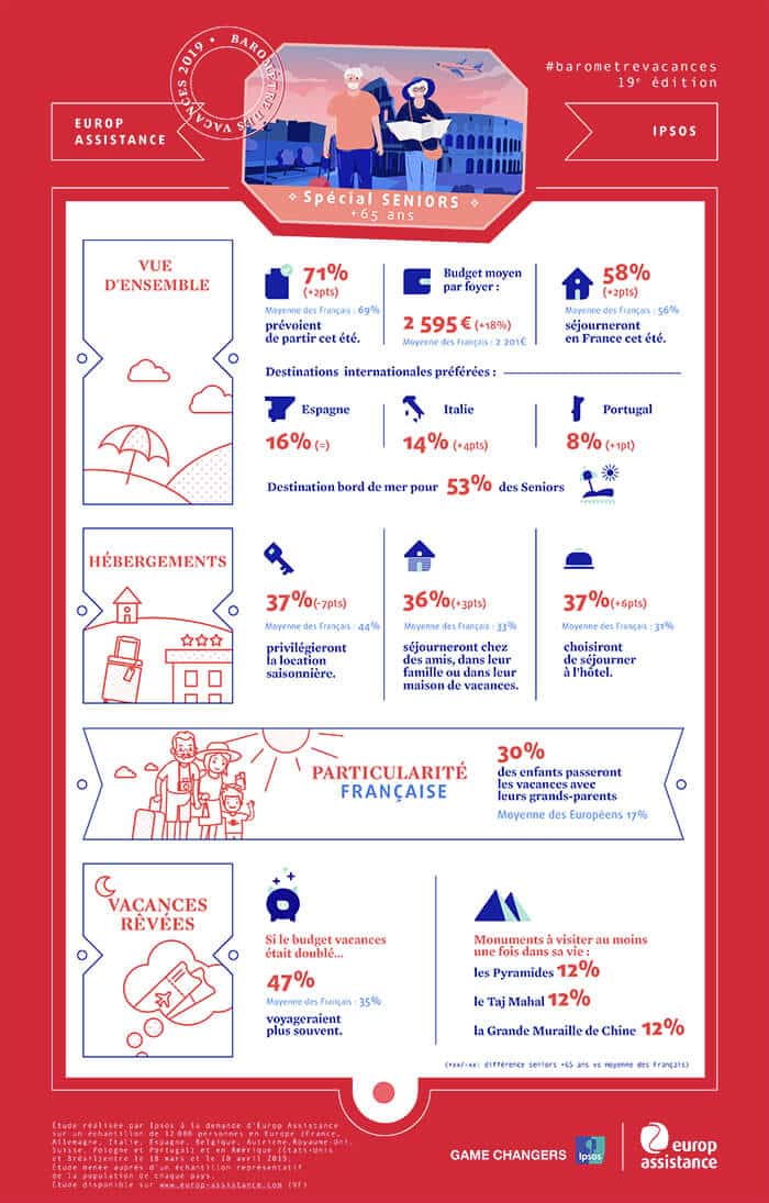 infographie 2019 vacances des senior