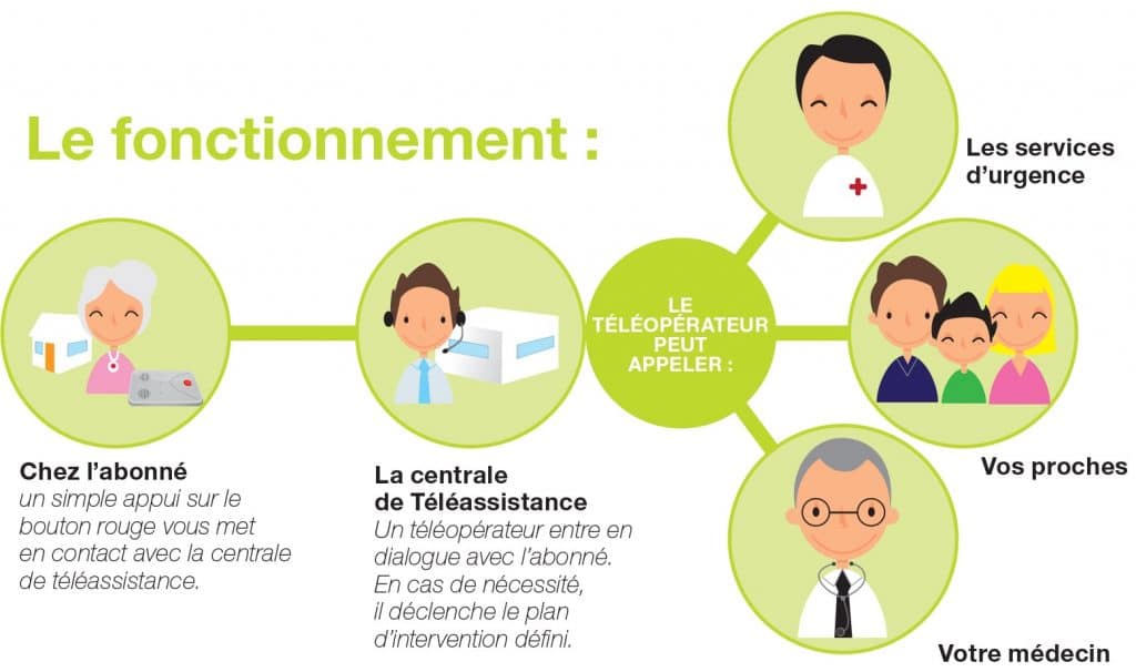 téléassistance senior