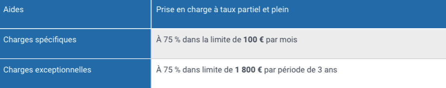 aides spécifiques PCH