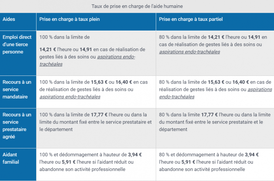 Quest Ce Que La Pch Prestation Compensatoire Du Handicap