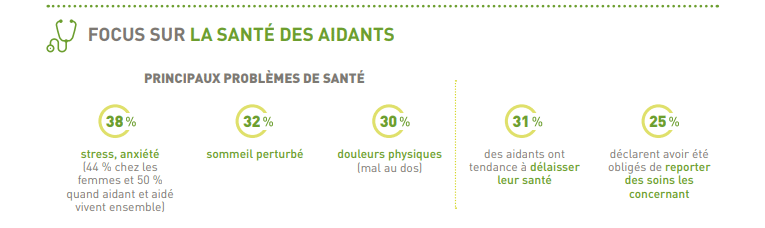 santé des aidants 2018