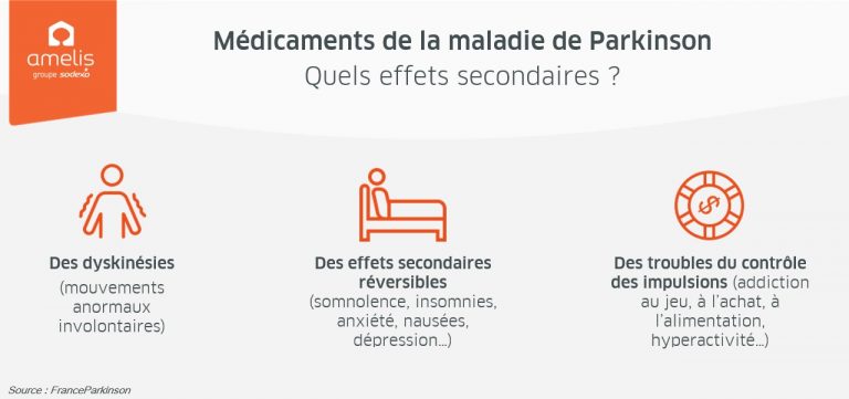 Maladie de randall traitement