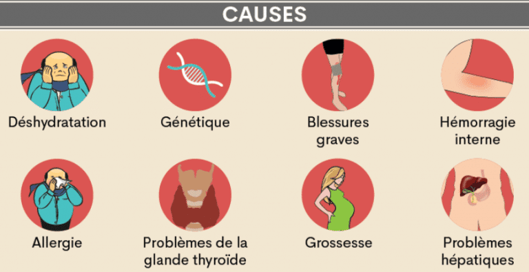 fludrocortisone hypotension orthostatique