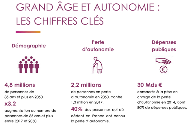 chiffres clefs de l'autonomie et de l'aide à domicile