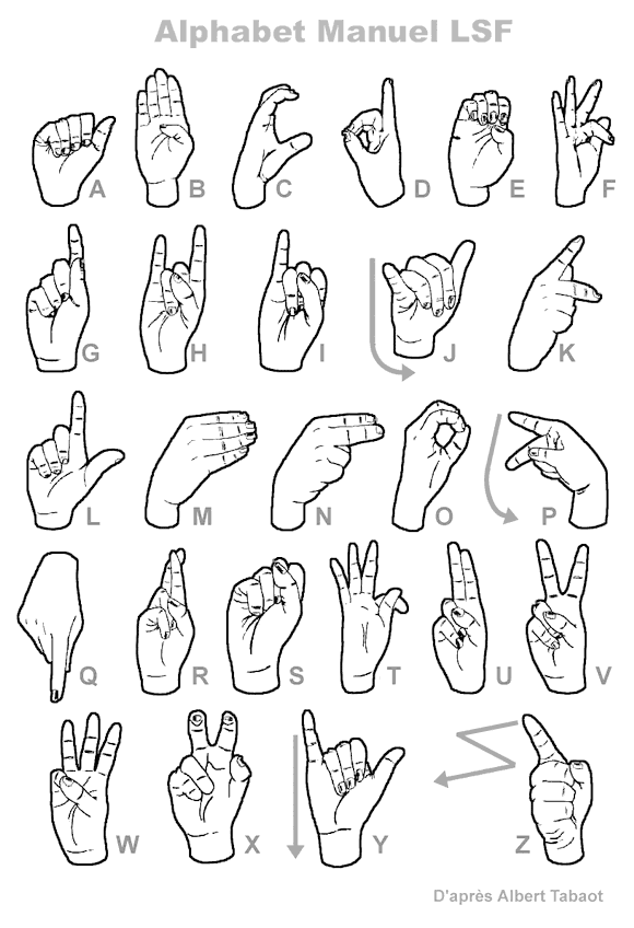 Les 26 lettres de l'alphabet et leur équivalent en langue des signes française