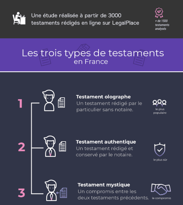 Comment Faire Pour Bien Rediger Un Testament Nos Conseils Astuces