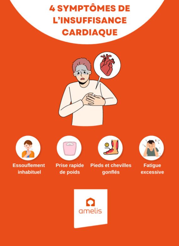 Quest Ce Que Linsuffisance Cardiaque Et Quels Sont Ses Symptômes