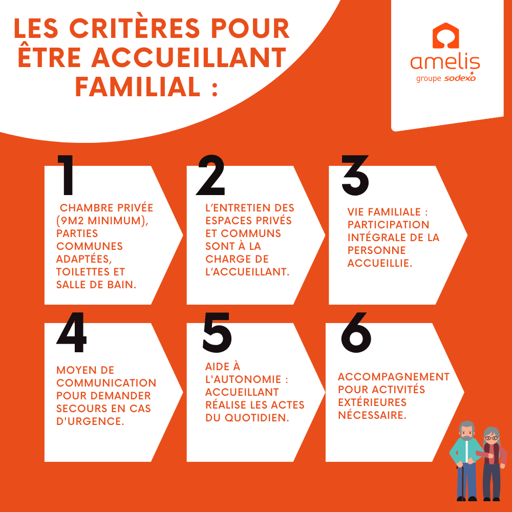 Infographie donnant les 6 critères pour être accueillant familial.