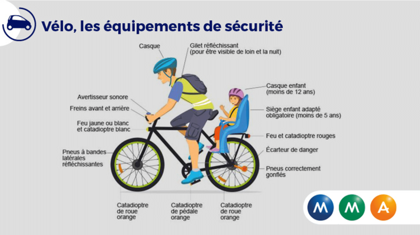 Equipements de sécurité nécessaire à vélo