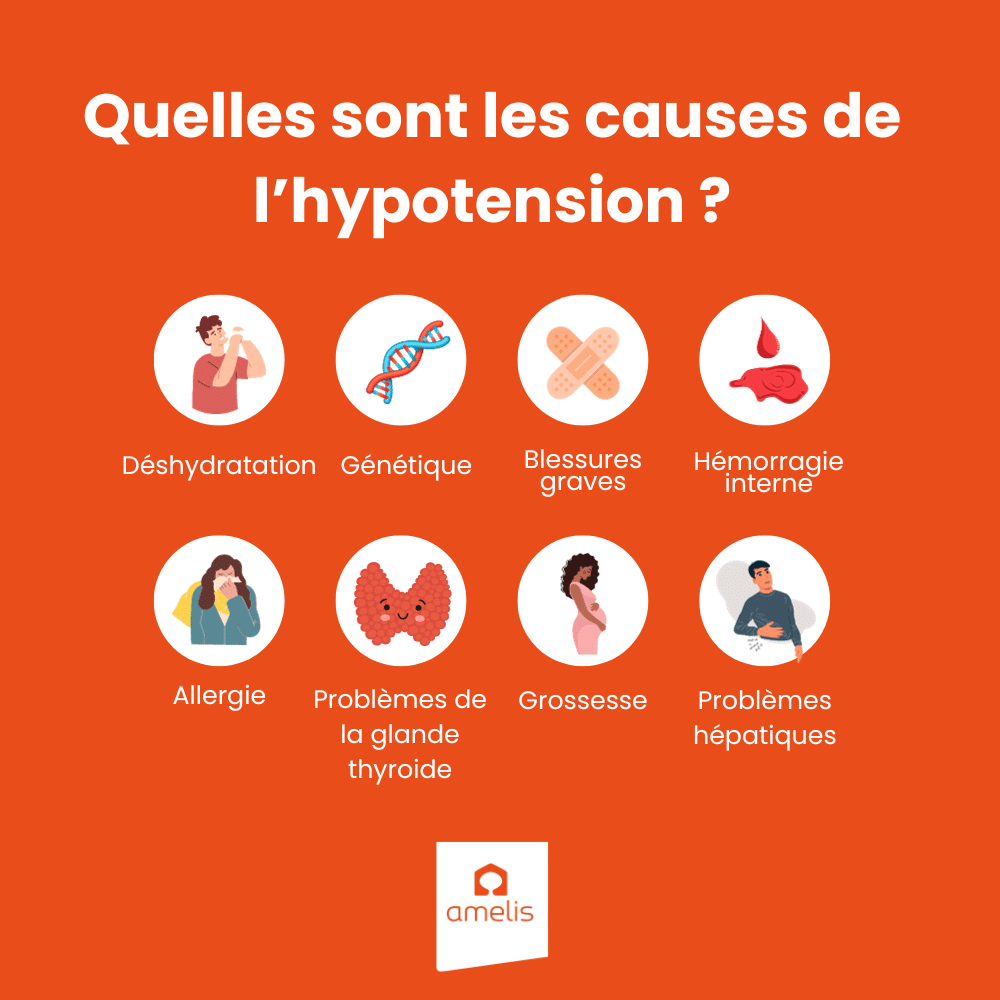 Quelles sont les causes de l'hypotension ?