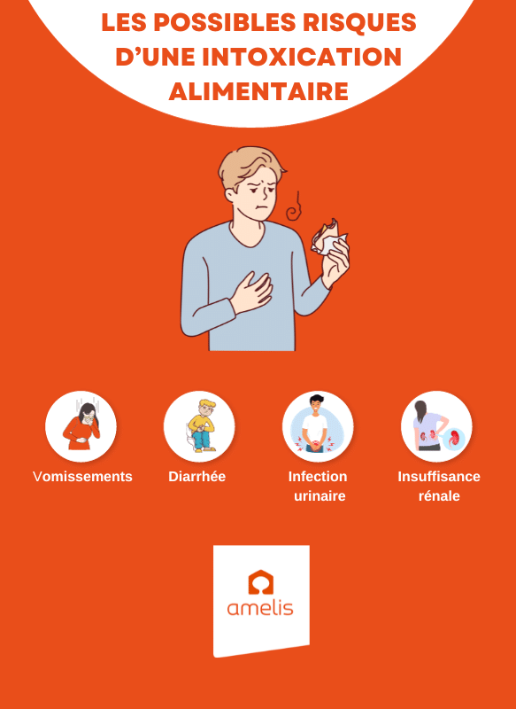 Une infographie présentant 4 symptômes d'une intoxication alimentaire, le vomissement, la diarrhée, l'infection urinaire et l'insuffisance rénale