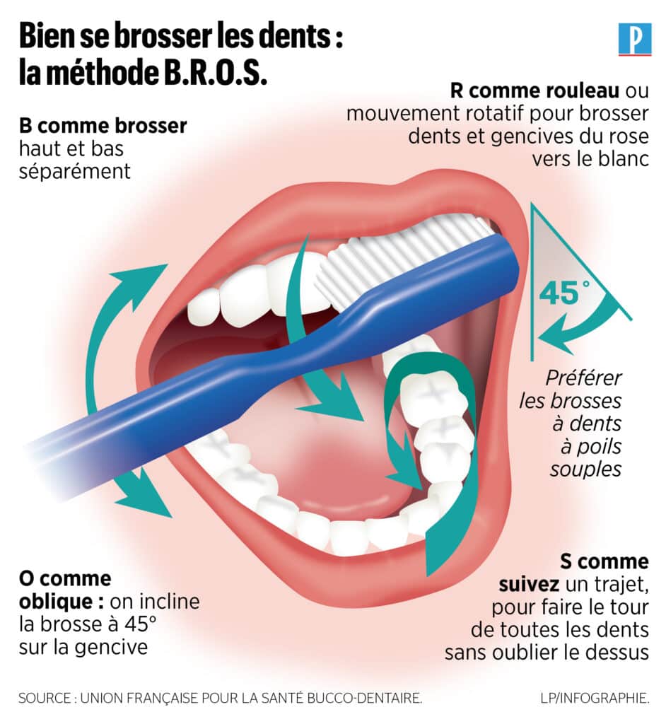 hygiène bucco dentaire personne âgée : quels sont les bons gestes