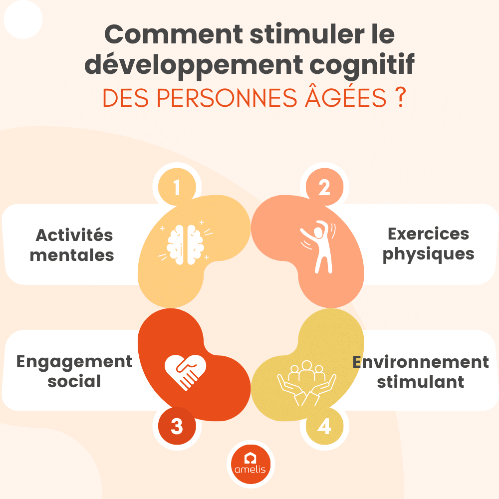 Infographie présentant 4 manières d'entretenir le développement cognitif des personnes âgées