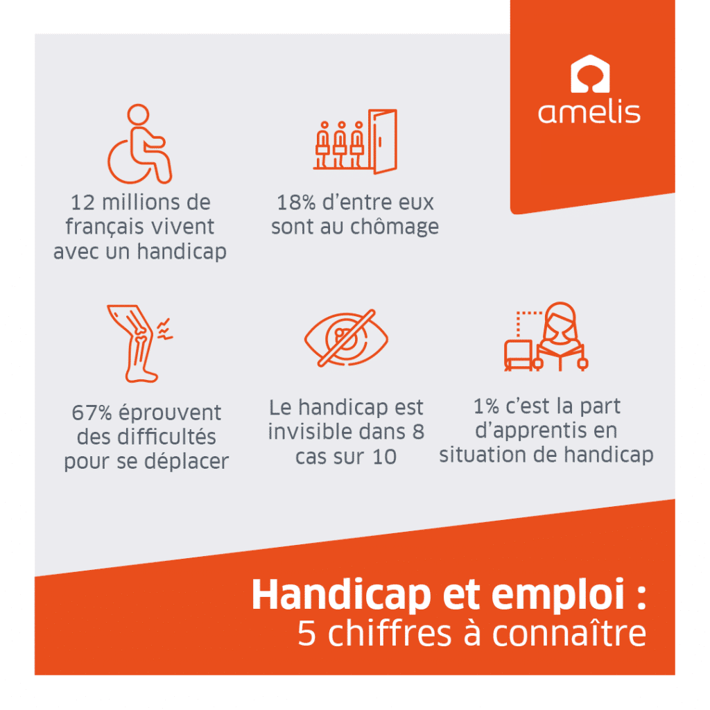 Infographie présentant 5 chiffres clés sur le handicap et l'emploi